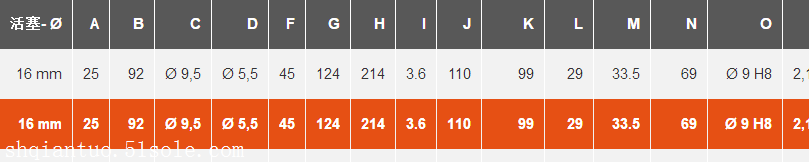 AVENTICS无杆气缸R402000988技术信息