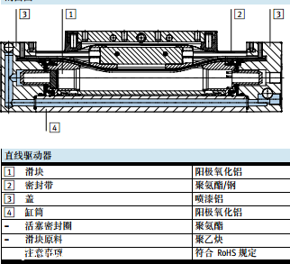 festo无杆气缸dgc-k-32-3000-ppv-a-gk