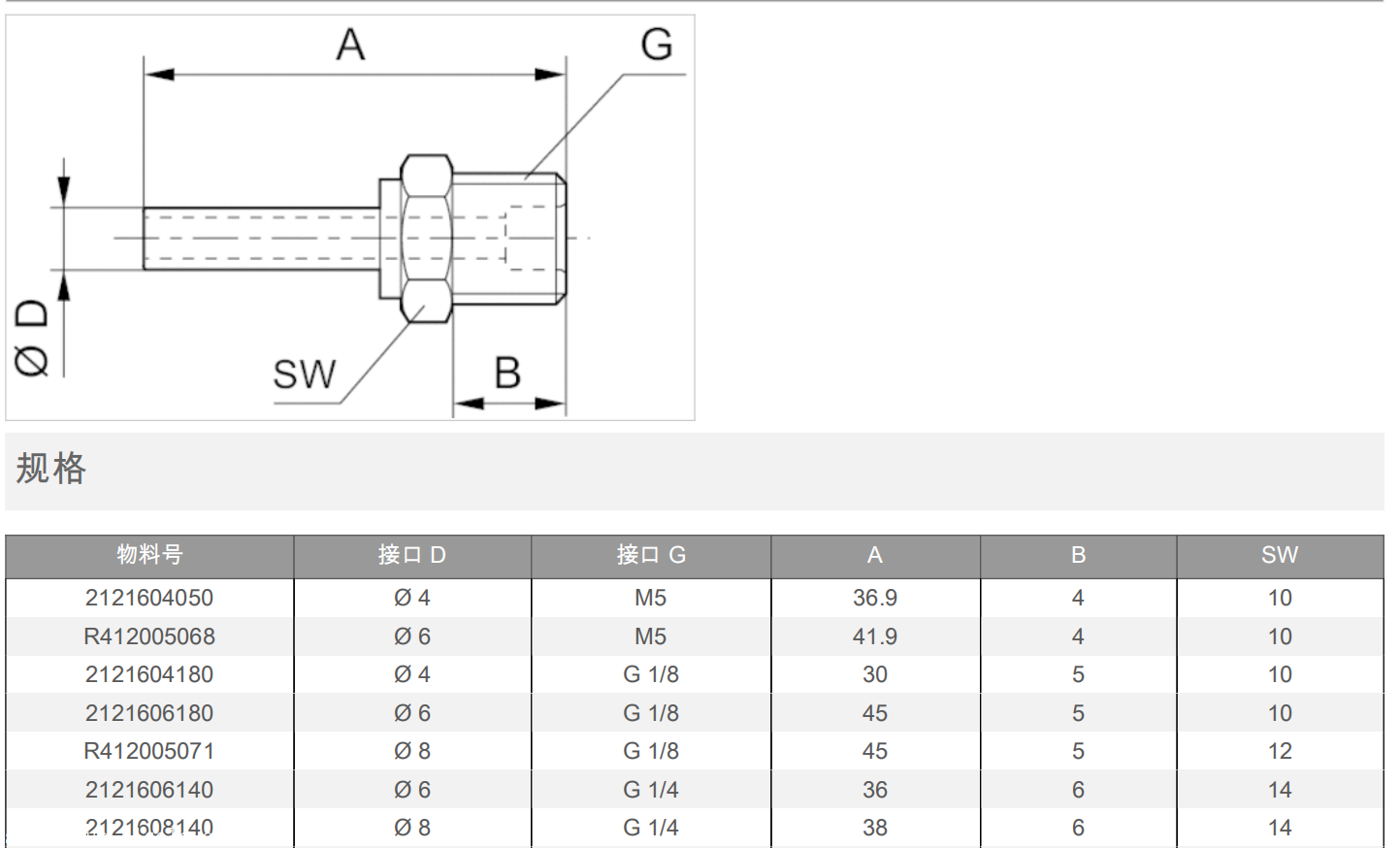 博士REXROTH力士乐QR1-S标准系列插入式接头