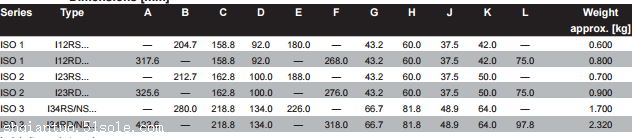 ASCO电磁阀230-364价格资料