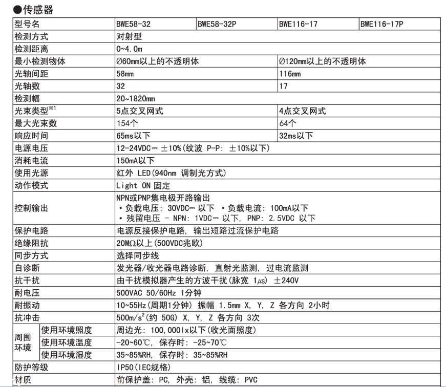 奥托尼克斯AUTONICS光幕 BWE系列 4点/5点交叉网式