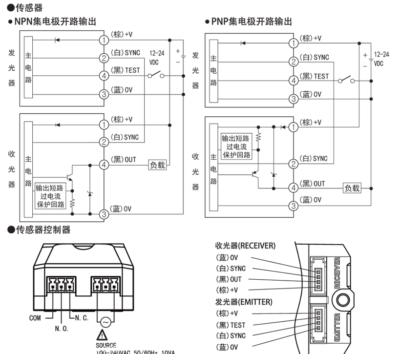 奥托尼克斯AUTONICS光幕 BWE系列 4点/5点交叉网式