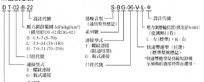 原装YUKEN压力控制阀DT/DG-02价格资料