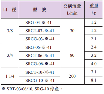 YUKEN流量控制阀SRG-03,06产品规格