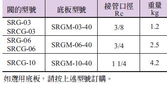 YUKEN流量控制阀SRG-03,06产品规格