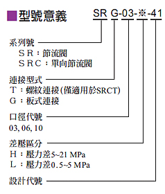 YUKEN流量控制阀SRG-03,06产品规格