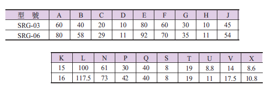 YUKEN流量控制阀SRG-03,06产品规格