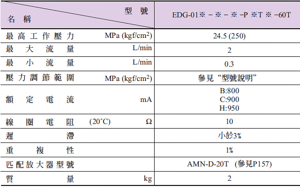 日本YUKEN比例控制阀EDG-01技术数据