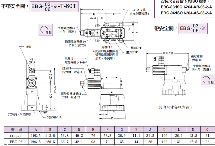 日本YUKEN比例压力阀EBG-03, 06, 10工作原理
