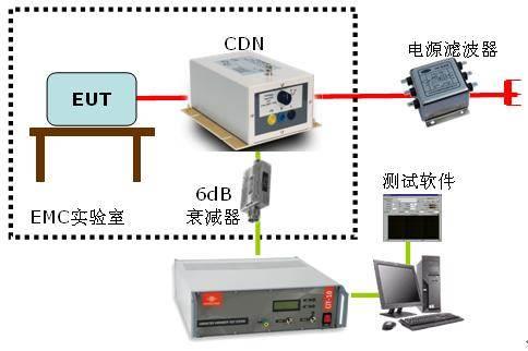 CIT-10 射频场感应的传导抗扰度测试系统