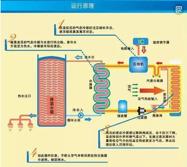 天维宝乐空气能热泵热水器3匹 发廊专用