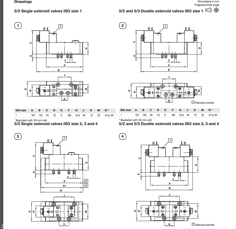 英国NORGREN诺冠 ISO 5599-1 标准型/先导式电磁阀