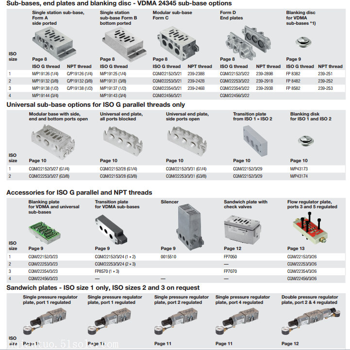 英国NORGREN诺冠 ISO 5599-1 标准型/先导式电磁阀