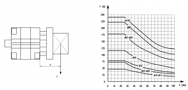 意大利CAMOZZI紧凑型气缸31M4A040A005详解