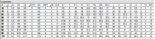 意大利CAMOZZI紧凑型气缸31M4A040A005详解