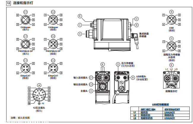 描述阿托斯ATOS 模拟式/数字式变量轴向柱塞泵