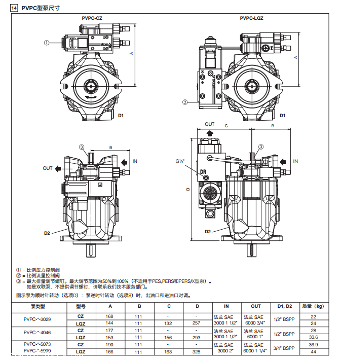 描述阿托斯ATOS 模拟式/数字式变量轴向柱塞泵