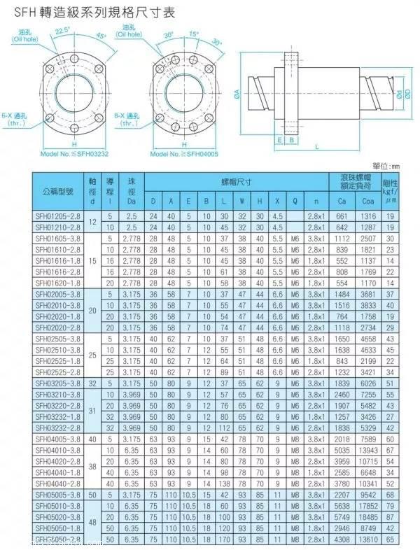 供应tbi螺母sfh1610 sfs1610 tbi滚珠丝杠