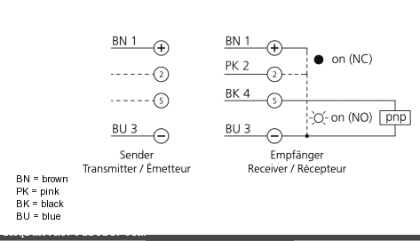 LES 21 K 1000 P3德国di-soric传感器