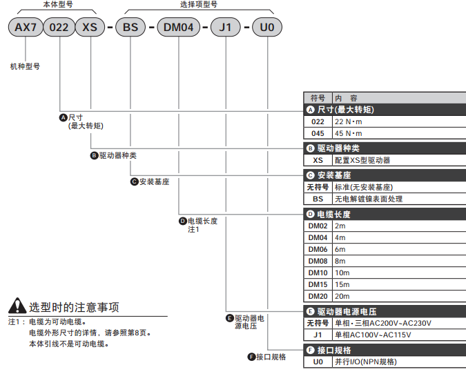 原装日本CKD马达AX7000X系列