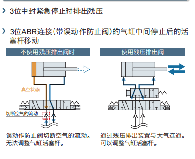 原装：日本CKD先导式电磁阀