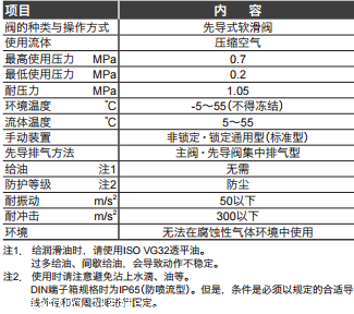 原装：日本CKD先导式电磁阀