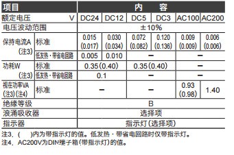 原装：日本CKD先导式电磁阀