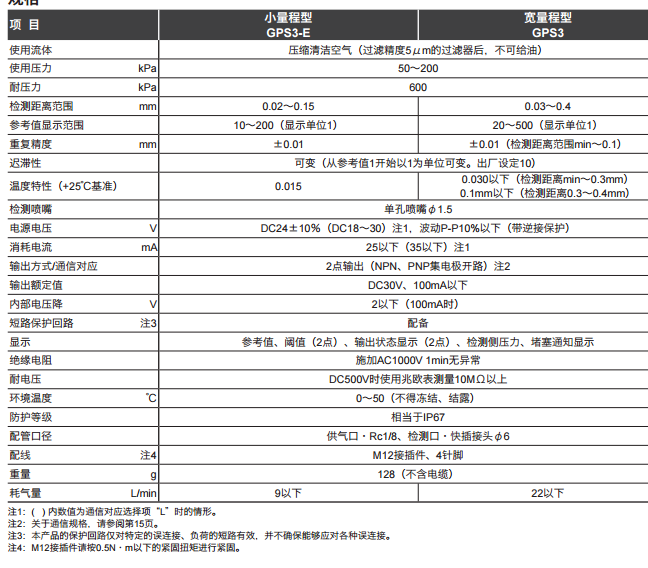 工作原理:日本CKD数字显示式间隙开关
