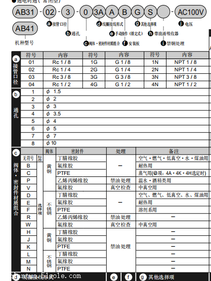 产品资料：日本CKD直动式2通电磁阀