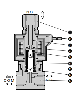 产品资料：日本CKD直动式3通电磁阀