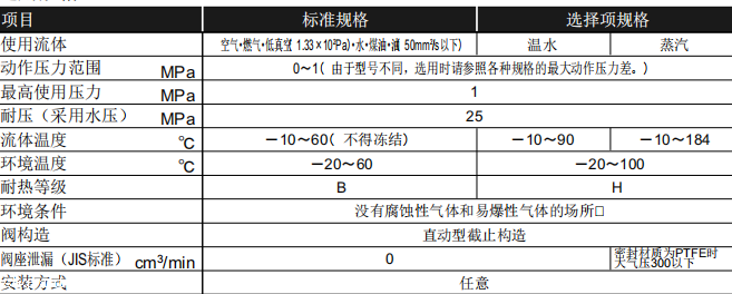 产品资料：日本CKD直动式3通电磁阀