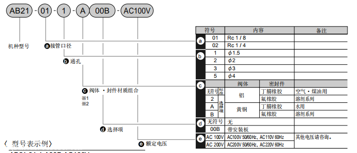 产品资料：日本CKD直动式2通电磁阀AB21