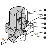 产品资料：日本CKD直动式2通电磁阀AB21