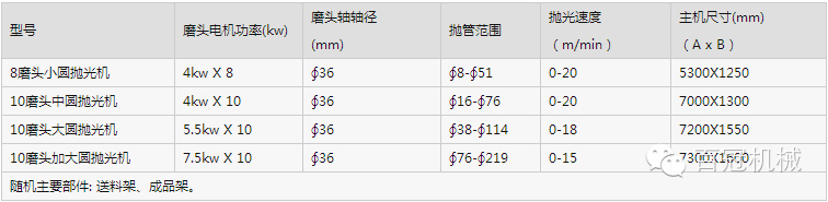 不锈钢圆管抛光机 金属圆管抛光机 钢管抛