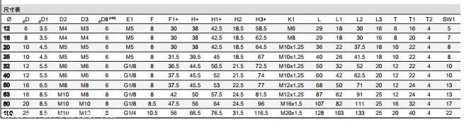 意大利CAMOZZI紧凑型气缸31F3A012A005