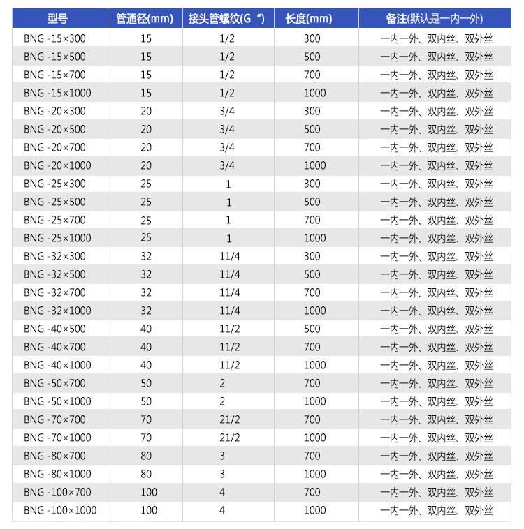 bng防爆挠性管防爆软管防爆穿线管连接管dn15 dn20 dn25