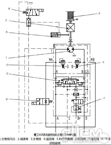 280旋挖钻机主卷扬工作原理图