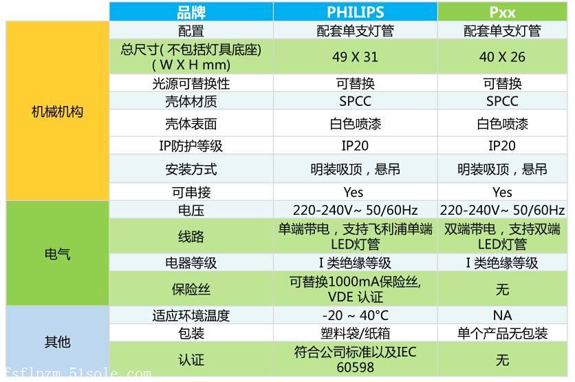 飛利浦LED日光管支架BN011C 1.2M/米 0.6M/米