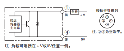 为您介绍:日本OMRON耐油接近传感器