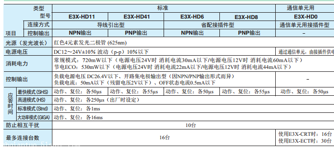 为您日本OMRON光纤传感器E3X-HD