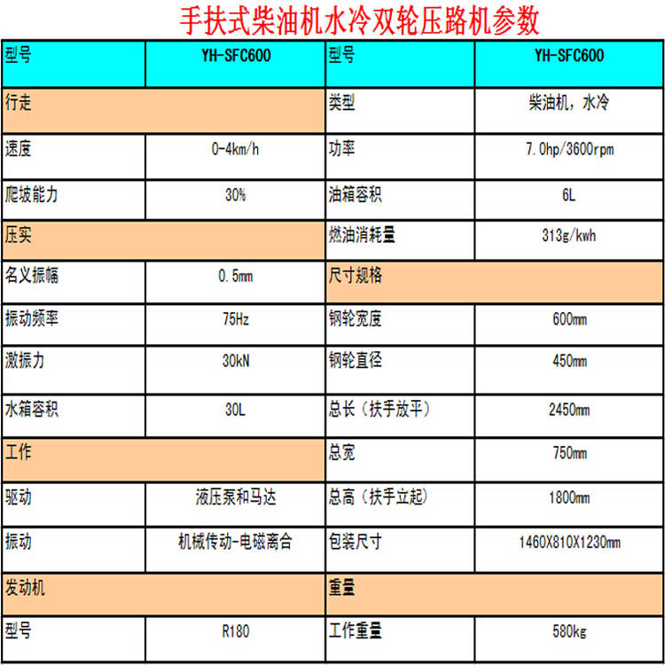 手扶式双驱双震压路机