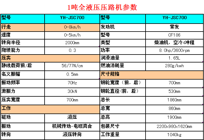 驾驶式又叫座驾式1吨液压双钢轮压路机