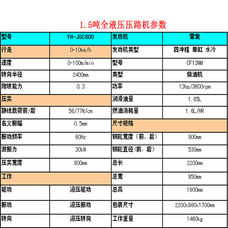 1.5吨压路机又叫一吨半双钢轮