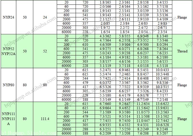 泊头金海nyp高粘度无泄漏偏心转子泵凸轮转子泵