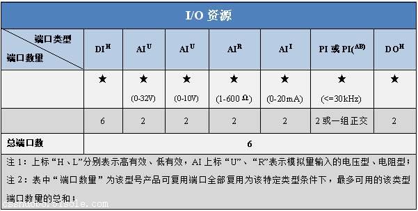 等保口令复杂度要求_查询口令复杂度策略检测报告  第1张