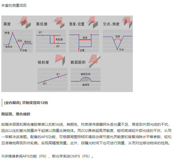 ZG2系列形状测量传感器/日本OMRON欧姆龙/使用说明