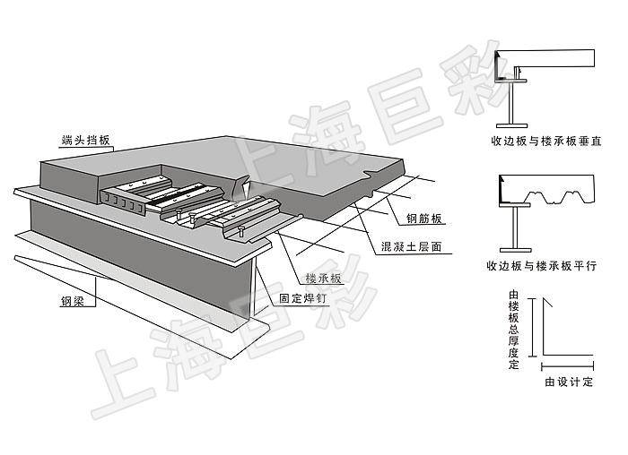 楼承板安装现场图片