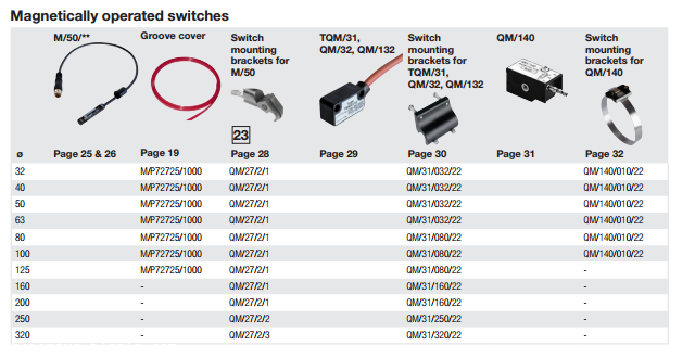 英国诺冠NORGREN拉杆气缸RA / 802050 /M/80