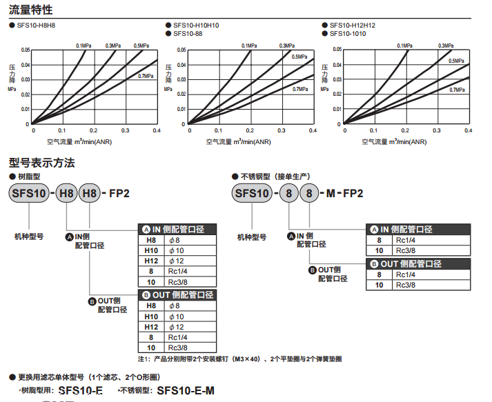 为您健康：日本喜开理SFC/SFS系列抗菌/除菌过滤器
