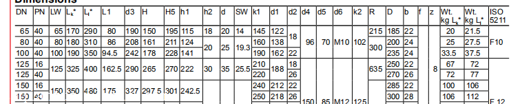 产品：HYDAC贺德克2 路低压球阀